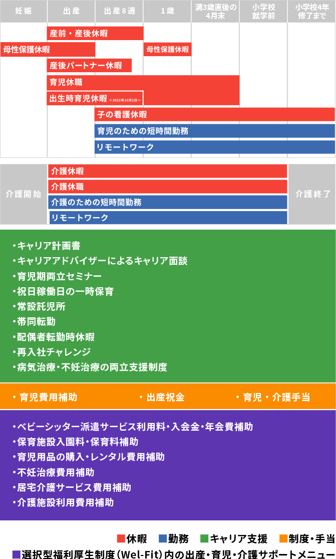 ダイバーシティ