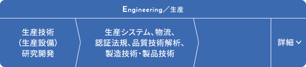 技術 Engineering