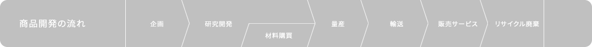 商品開発の流れ