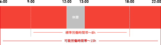 フレックスタイム制度のイメージ