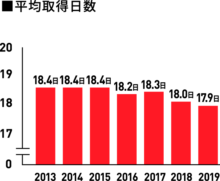 フレックスタイム制度のイメージ