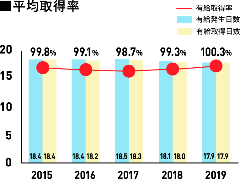 フレックスタイム制度のイメージ