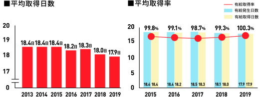 フレックスタイム制度のイメージ